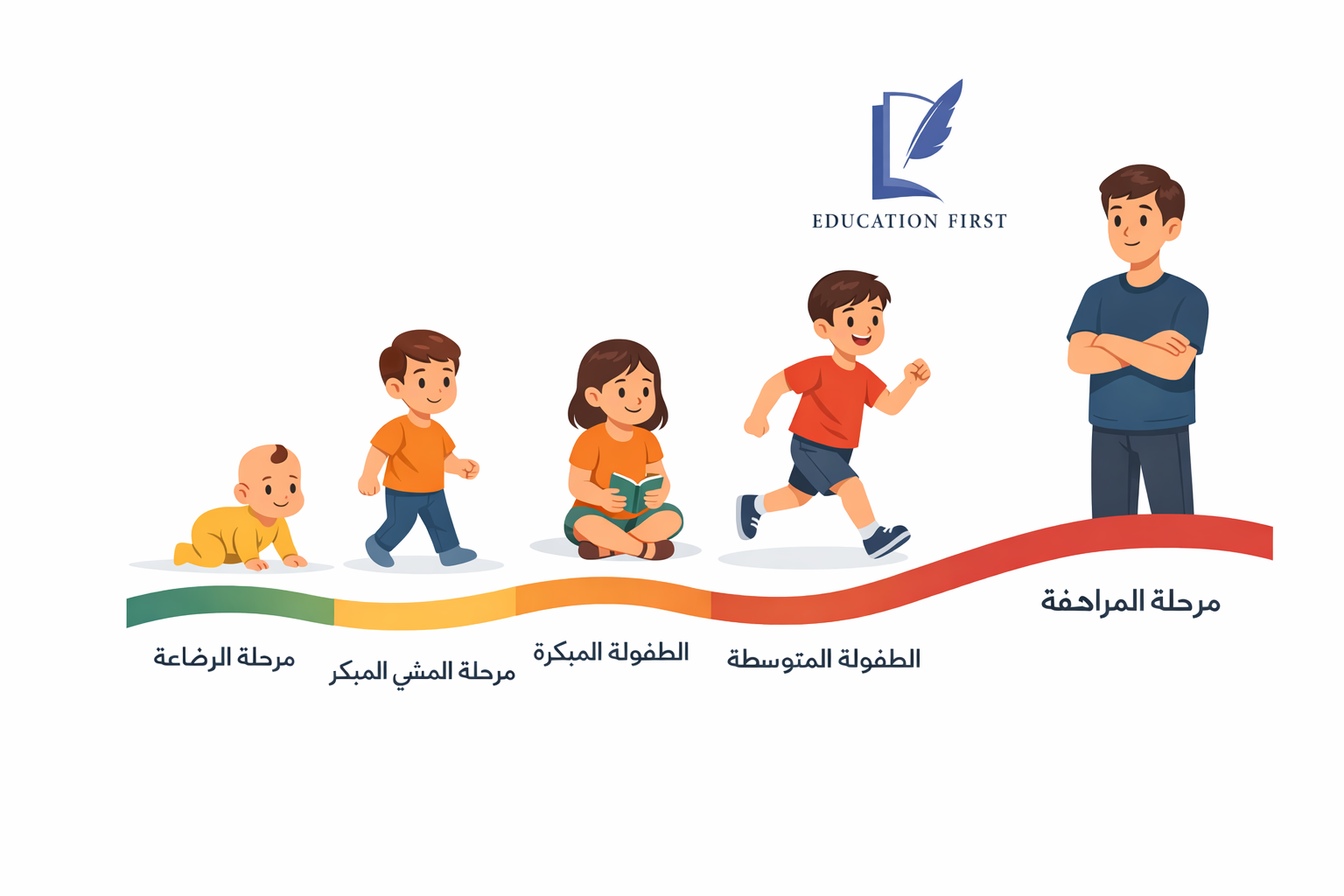 بناء الشخصية المتوازنة في فترة المراهقة المبكرة من سن 12- 14 سنة
